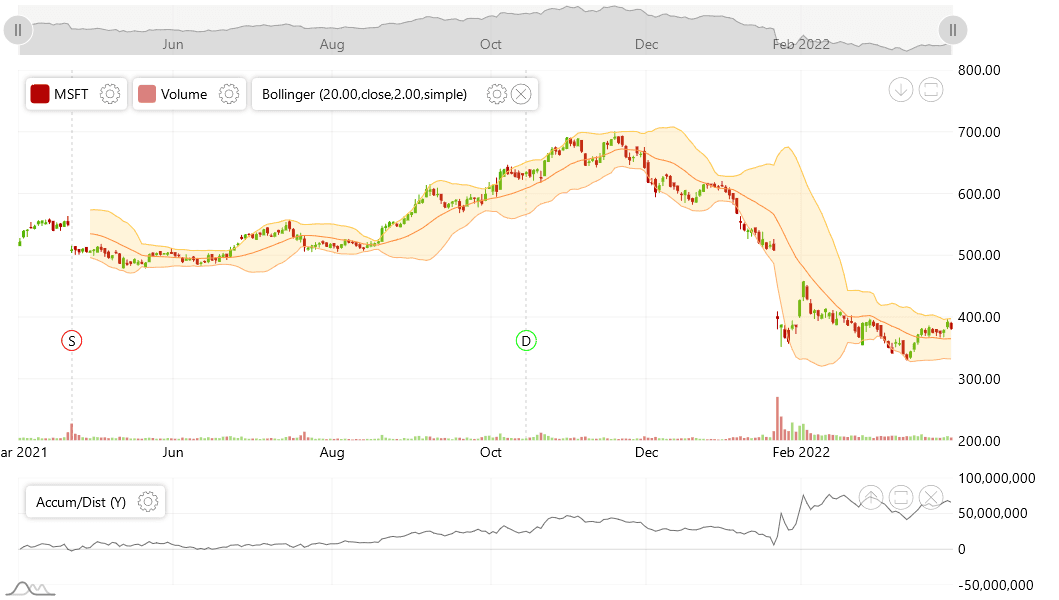 amCharts 5: Stock Chart（英語版） 商品画像