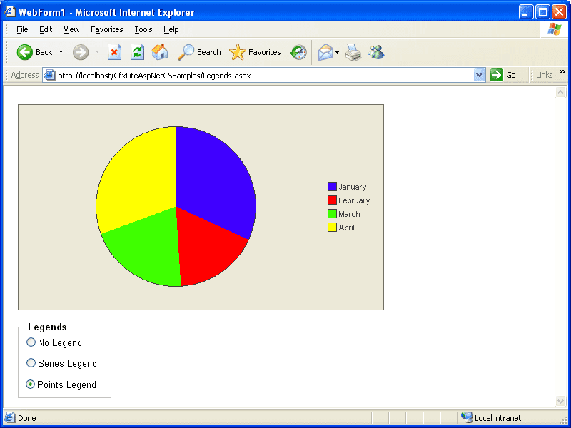 Chart FX Lite for ASP.NET（英語版） 商品画像