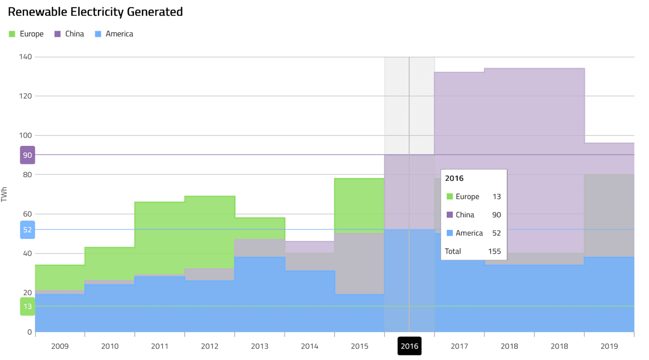 Infragistics Ignite UI for React Chart 商品画像 Infragistics Ignite UI for React Chart 商品画像