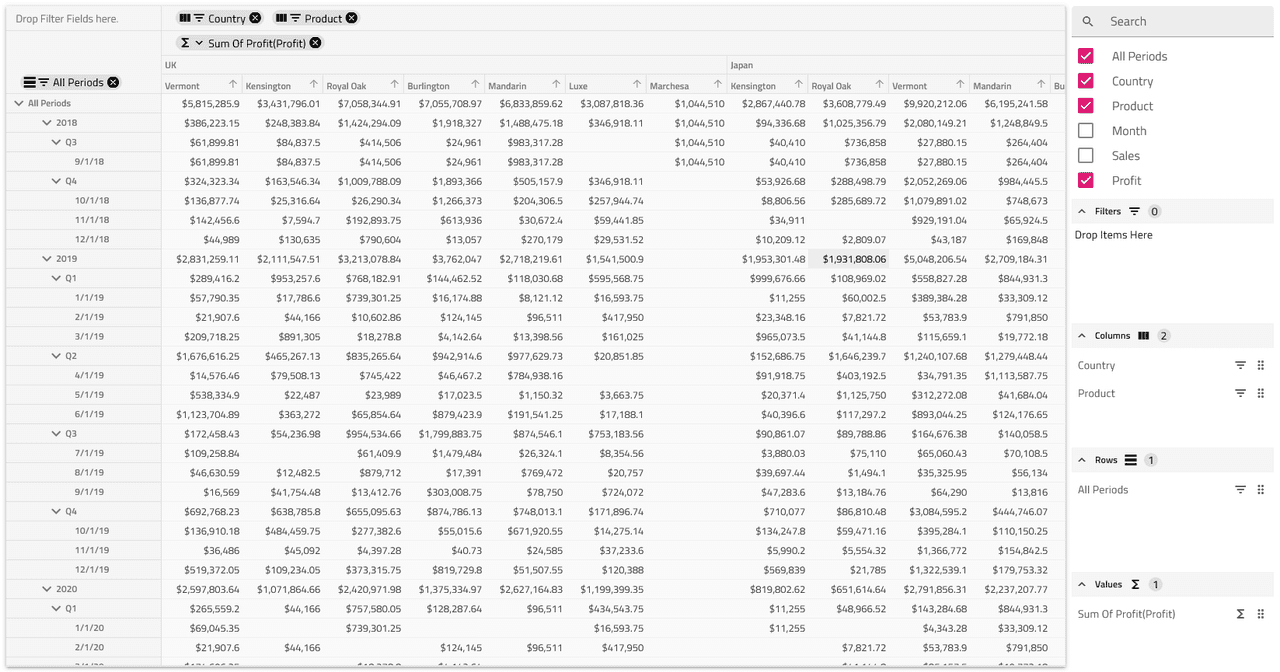 Infragistics Ignite UI for Angular Pivot Grid 商品画像