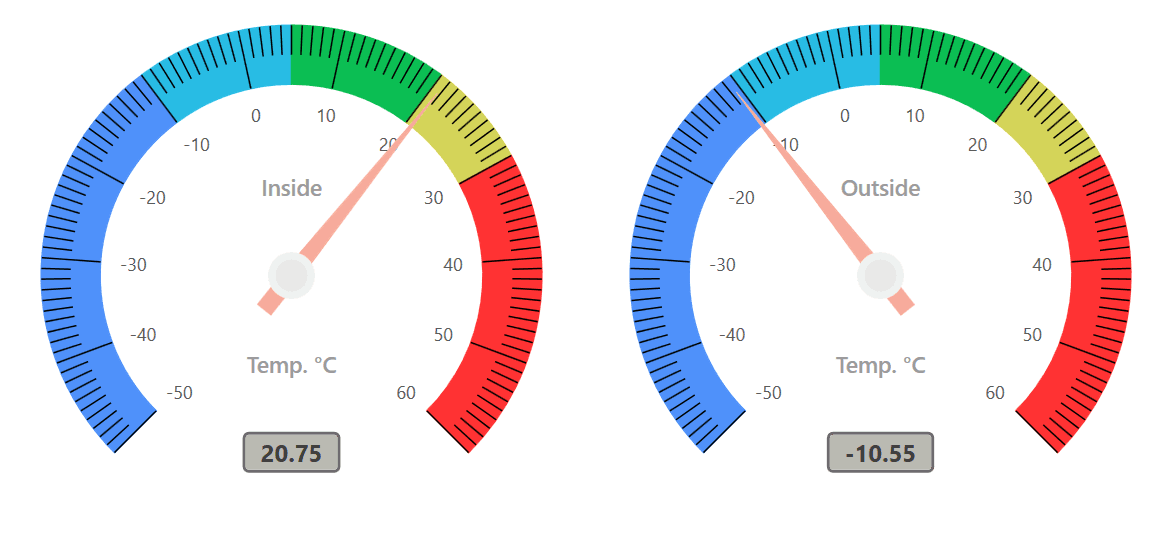 Syncfusion WPF Gauges 商品画像
