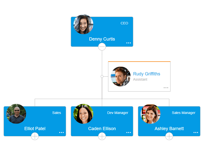 OrgChart JS 商品画像