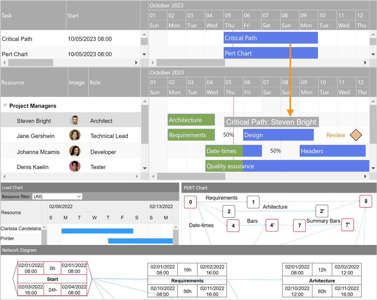 DlhSoft Gantt Chart Hyper Library for HTML5 商品画像