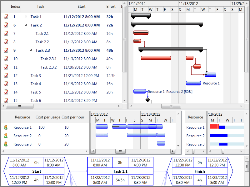 DlhSoft Project Management Library for WPF（英語版） 商品画像