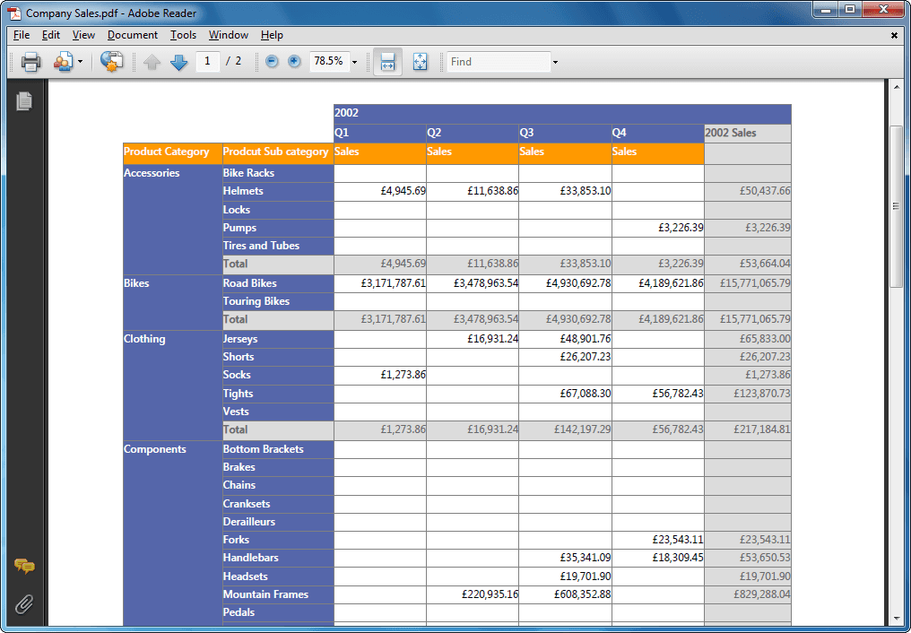 Syncfusion Essential Reports がリリース