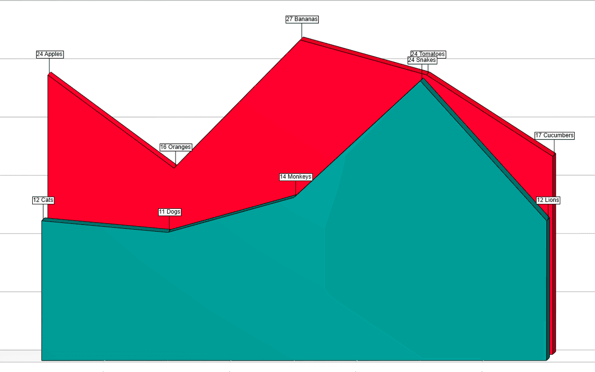 Xceed Chart for WinForms 商品画像