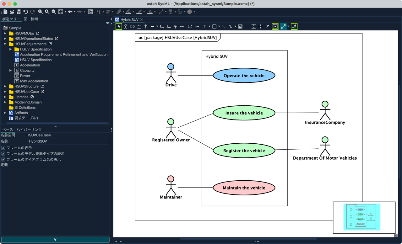 システムが、利用者にどのようなサービスを提供するのかを表現するユースケース図。システムの使用機能(ユースケース)と外部環境(アクター)との関連を表します。