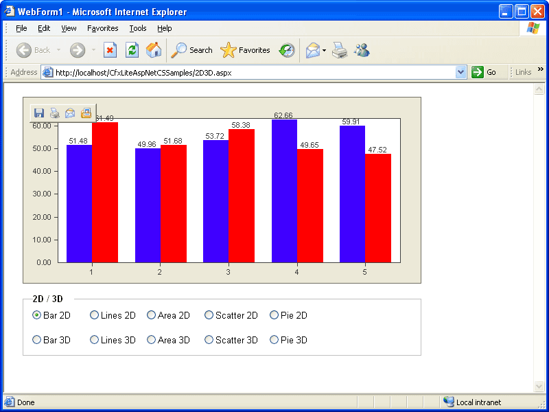 Chart FX Lite for ASP.NET（英語版） 商品画像