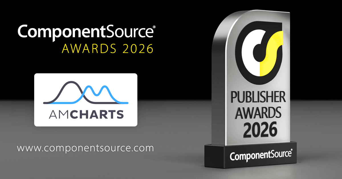 amCharts が ComponentSource アワードを受賞