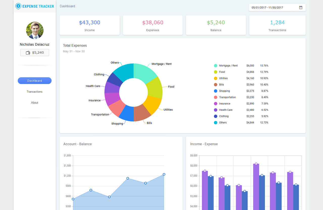 Syncfusion JavaScript Dashboard Layout 商品画像