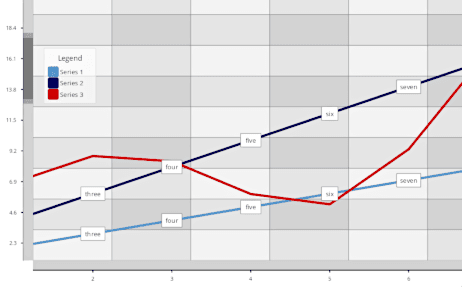 MindFusion.Charting for .NET Blazor（英語版） 商品画像