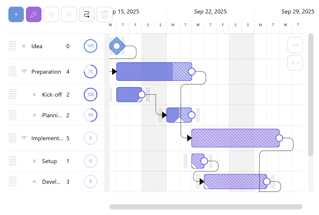 amCharts 5: Gantt（英語版） 商品画像