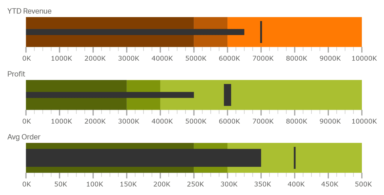Infragistics Ultimate UI for ASP.NET MVC Gauges 商品画像