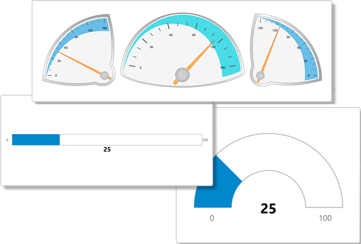 ComponentOne WPF Gauges 商品画像