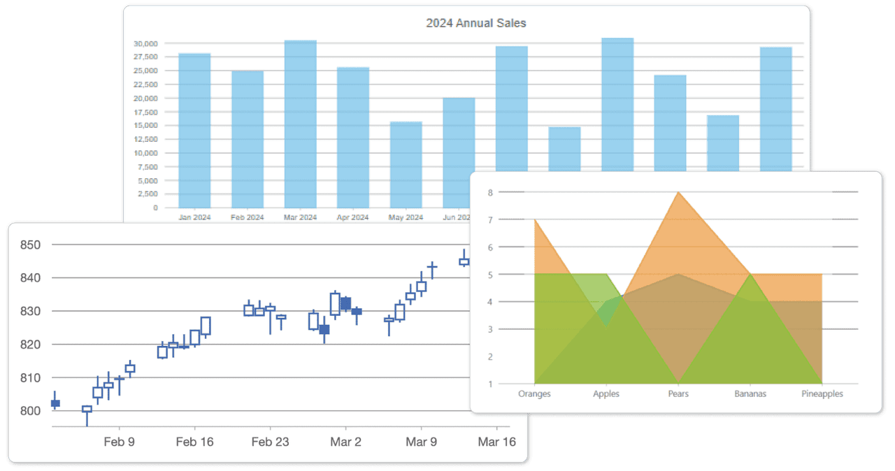 Wijmo Angular Chart (FlexChart) 商品画像 Wijmo Angular Chart (FlexChart) 商品画像