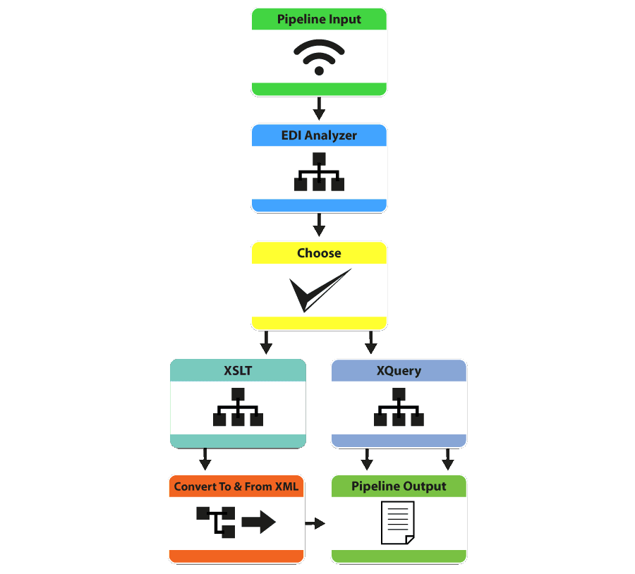 XML Pipeline Server（英語版） 商品画像