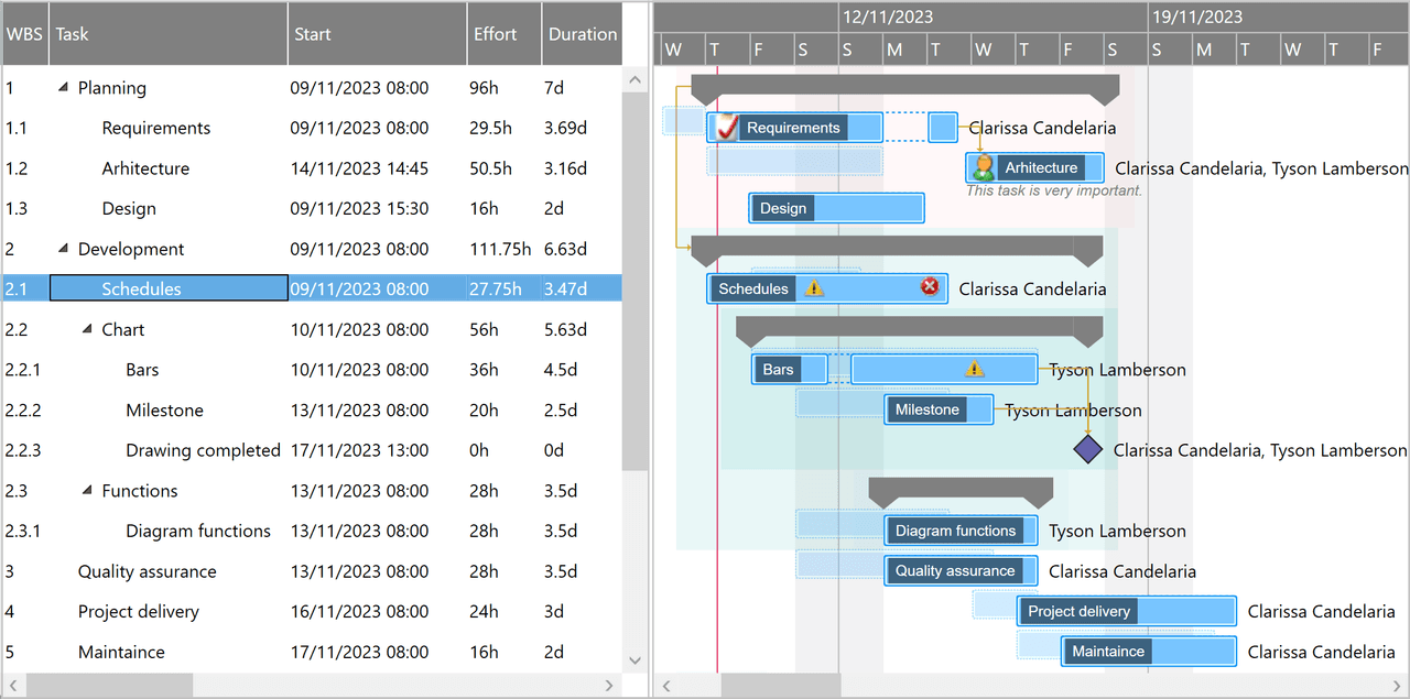 DlhSoft Gantt Chart Library for WPF 商品画像