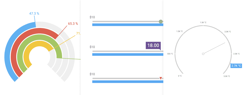 DevExtreme Vue Gauges 商品画像 DevExtreme Vue Gauges 商品画像