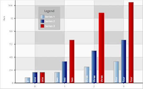 MindFusion.Charting for .NET Blazor（英語版） 商品画像