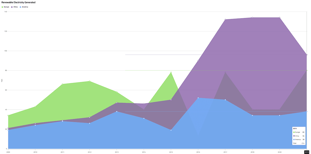 Infragistics Ignite UI for Angular Chart 商品画像 Infragistics Ignite UI for Angular Chart 商品画像