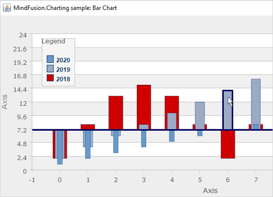 MindFusion.Charting for Java Swing（英語版） 商品画像