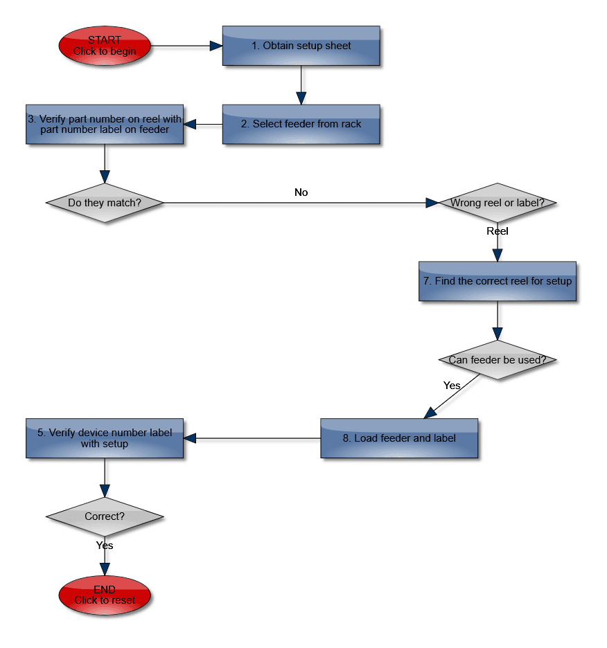 MindFusion.Diagramming for JavaScript（英語版） 商品画像