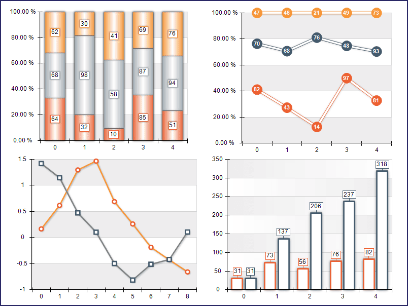 Nevron Chart for .NET（英語版） 商品画像