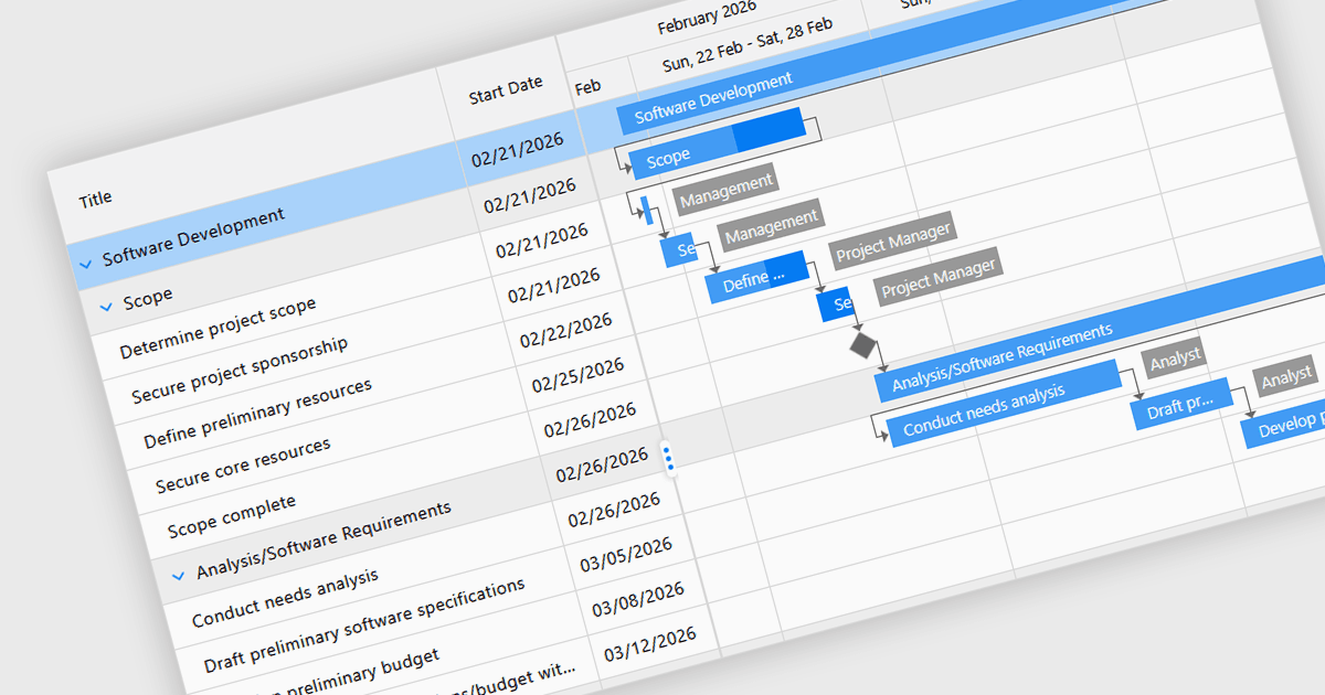 Gantt Controlでプロジェクトを計画・追跡