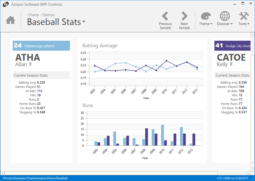 Actipro Charts for WPF（英語版） 商品画像