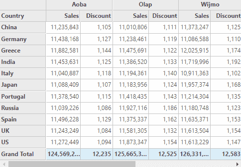 ComponentOne ASP.NET MVC OLAP Pivot Grid 商品画像 ComponentOne ASP.NET MVC OLAP Pivot Grid 商品画像