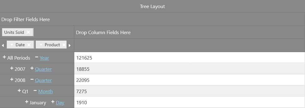 Infragistics Ultimate UI for ASP.NET Core Pivot Grid 商品画像