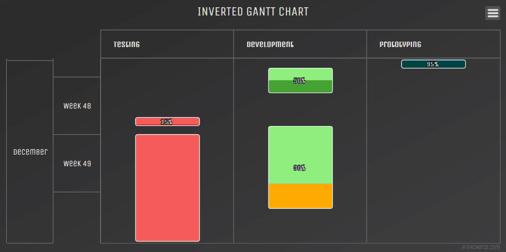 Highcharts Gantt（英語版） 商品画像