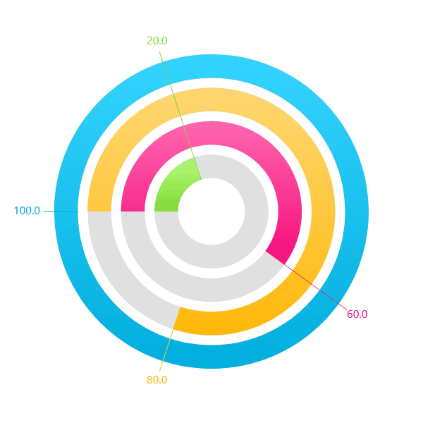 jQWidgets React Gauges 商品画像